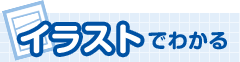 イラストでわかる電気・計装工事/プラント工事
